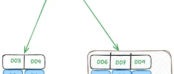 MySQL的表空间释放 图2
