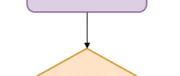 明明是同一条SQL，为什么有时候走索引a，有时候却走索引b ？ 图1