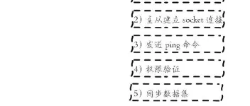 Redis主从复制详解 图1