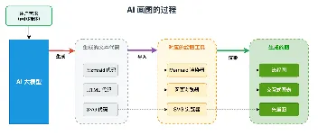 1 分钟生成架构图？程序员 AI 绘图保姆级教程 图1