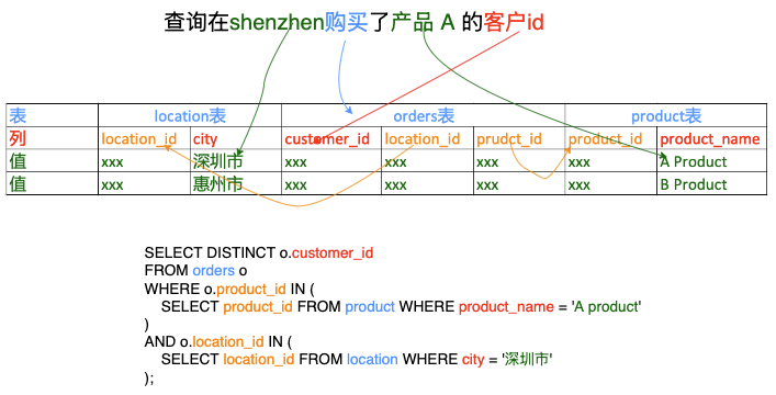 ./schema-linking-example.png