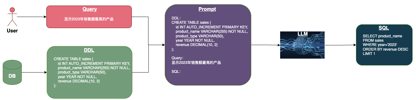 ./simplest-implementation.png