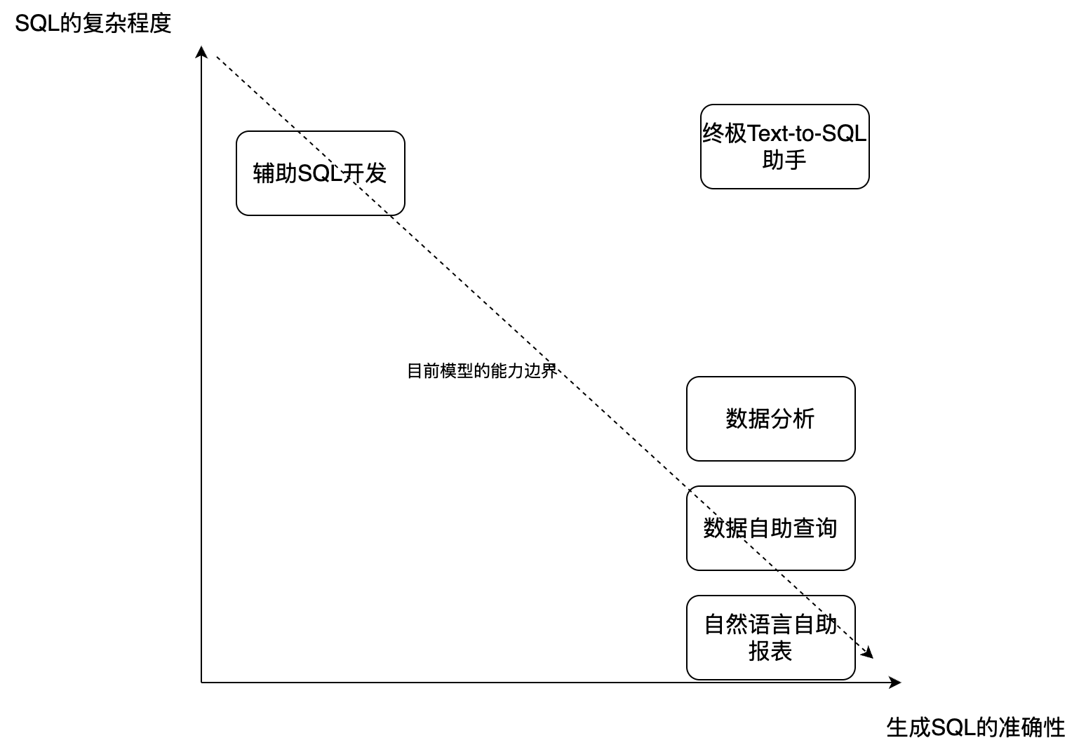 ./sql-application.png