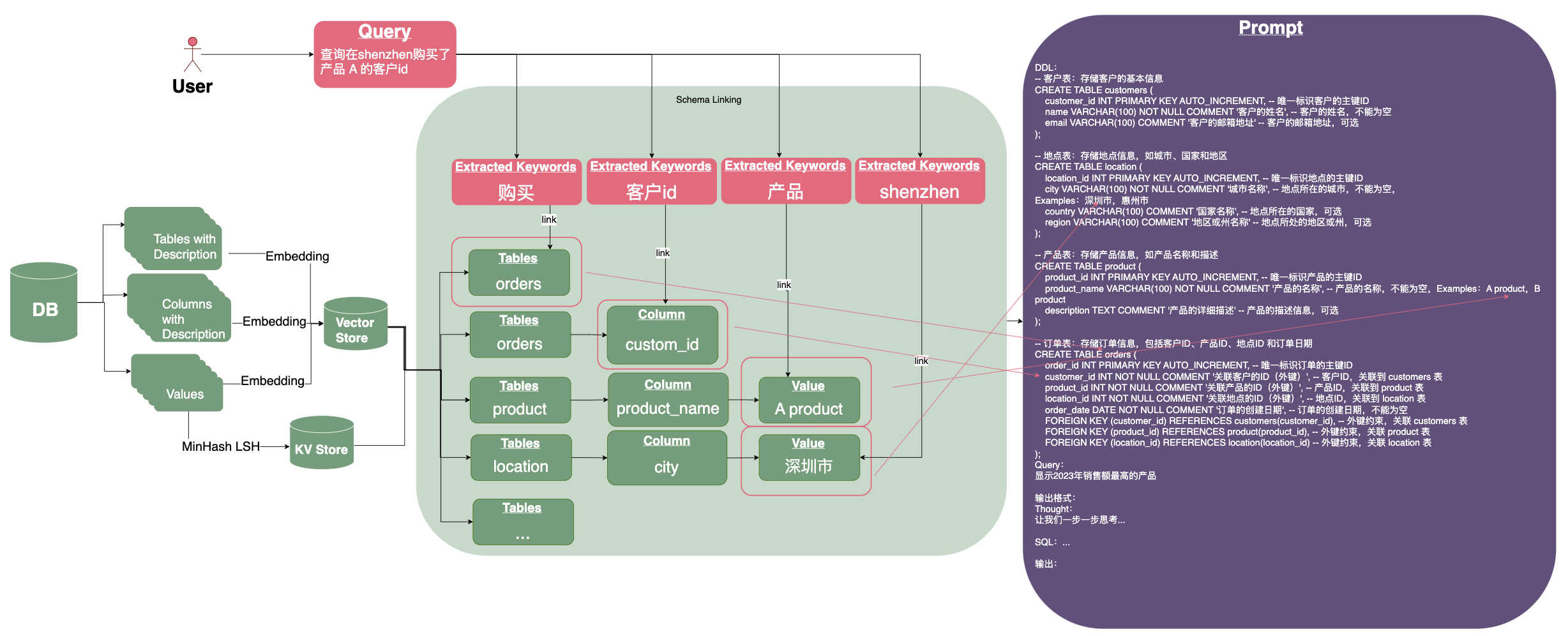 schema linking implementation