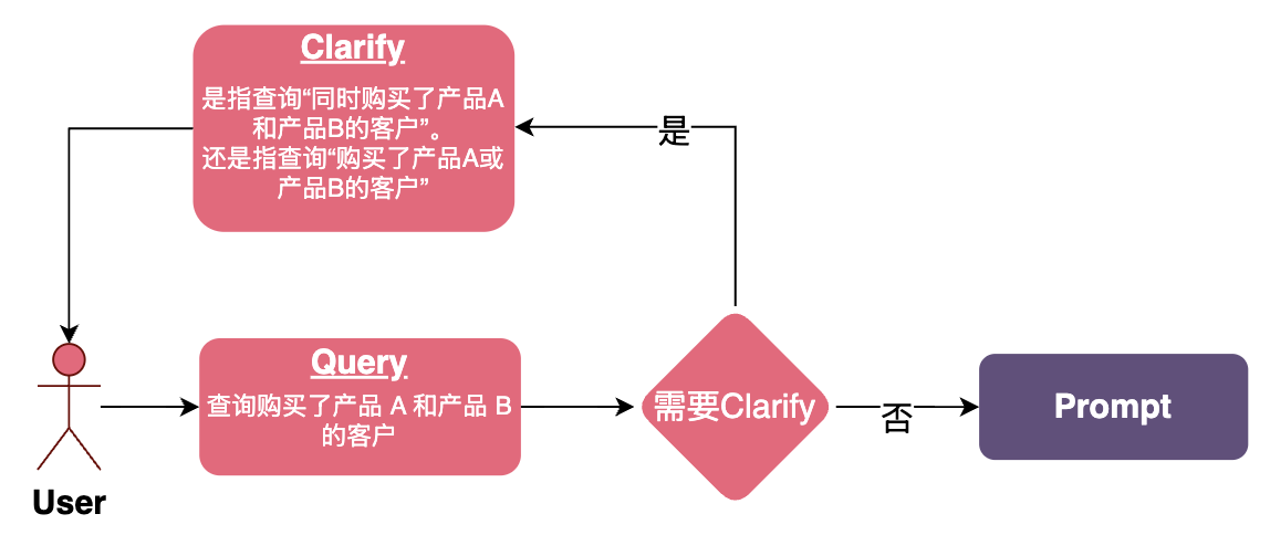 ./clarify.png