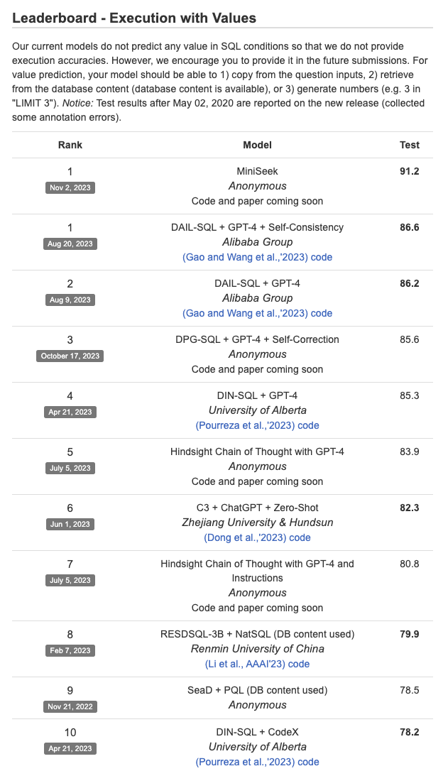 ./text-to-sql-benchmark-spider.png