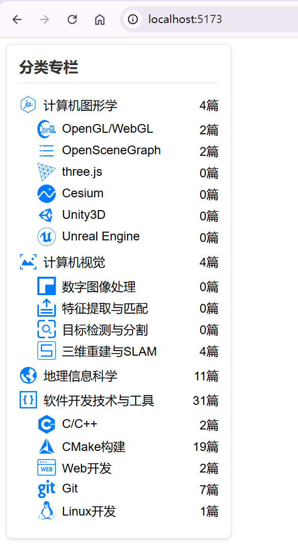 图1 分类专栏组件的显示结果