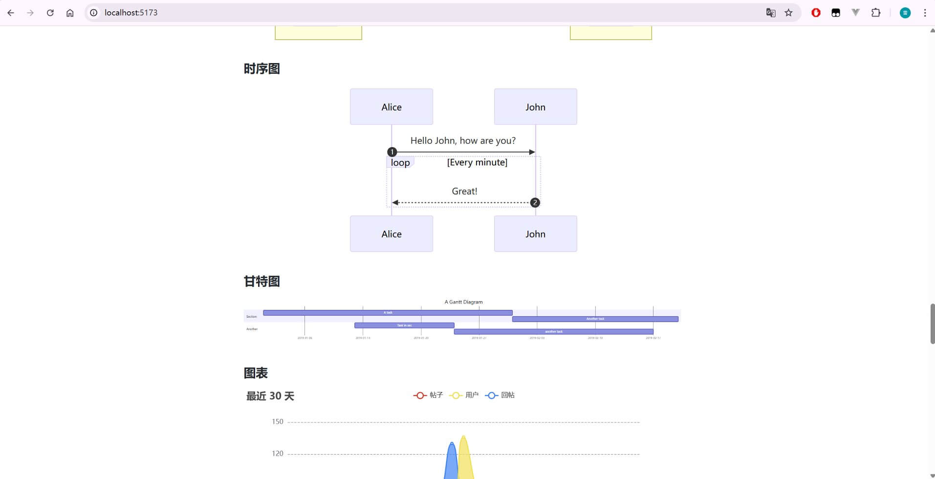 Vditor将Markdown渲染成网页的效果