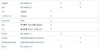C# LINQ 快速入门实战指南,建议收藏学习! 图1 C# LINQ 快速入门实战指南,建议收藏学习! 图1