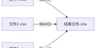 Java中使用葡萄城GcExcel高效合并Excel报表 图1 Java中使用葡萄城GcExcel高效合并Excel报表 图1