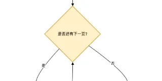 Excel 高性能导出方案推荐(JAVA) 图1 Excel 高性能导出方案推荐(JAVA) 图1