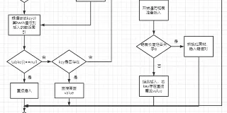 假设有一个 1G 大的 HashMap,此时用户请求过来刚好触发它的扩容,会怎样? 图1 假设有一个 1G 大的 HashMap,此时用户请求过来刚好触发它的扩容,会怎样? 图1