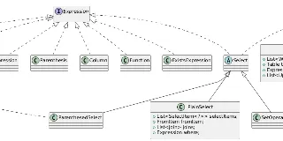 SQL解析工具JSQLParser 图1 SQL解析工具JSQLParser 图1
