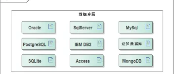 开发的设计和重构，为开发效率服务 图1