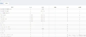 SQL SERVER日常运维巡检系列之-实例级参数 图3