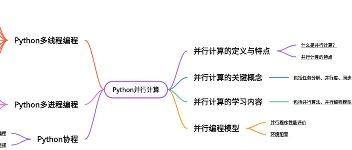 一文速通Python并行计算：06 Python多线程编程-基于队列进行通信 图1