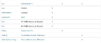 C# LINQ 快速入门实战指南,建议收藏学习! 图1 C# LINQ 快速入门实战指南,建议收藏学习! 图1