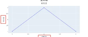 『Plotly实战指南』-- 基础基础之布局 图3