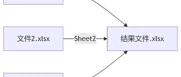 Java中使用葡萄城GcExcel高效合并Excel报表 图1 Java中使用葡萄城GcExcel高效合并Excel报表 图1