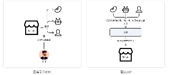 Spring Ioc源码引入:什么是IoC,IoC解决了什么问题 图1 Spring Ioc源码引入:什么是IoC,IoC解决了什么问题 图1