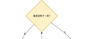 Excel 高性能导出方案推荐(JAVA) 图1 Excel 高性能导出方案推荐(JAVA) 图1