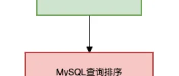 5 种排行榜实现方案：从简单到复杂的实现方案！ 图1