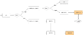 AI-Codereview-Gitlab:基于大模型的自动化代码审查工具及部署,支持Docker 图1 AI-Codereview-Gitlab:基于大模型的自动化代码审查工具及部署,支持Docker 图1