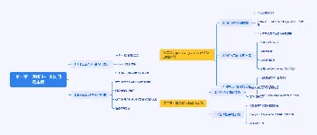 N+1查询:数据库性能的隐形杀手与终极拯救指南 图1 N+1查询:数据库性能的隐形杀手与终极拯救指南 图1