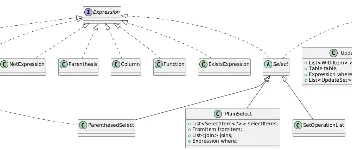 SQL解析工具JSQLParser 图1 SQL解析工具JSQLParser 图1